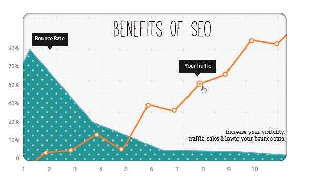 The Benefits Of An Affordable SEO Company - SeoTuners