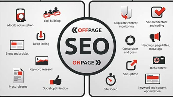 The Definitive Guide for How To Do Seo