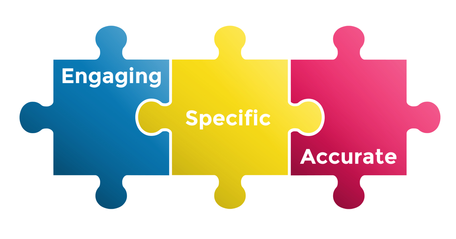 3 Crucial Elements of Effective Titles, Title Tags, and Meta Tags in SEO